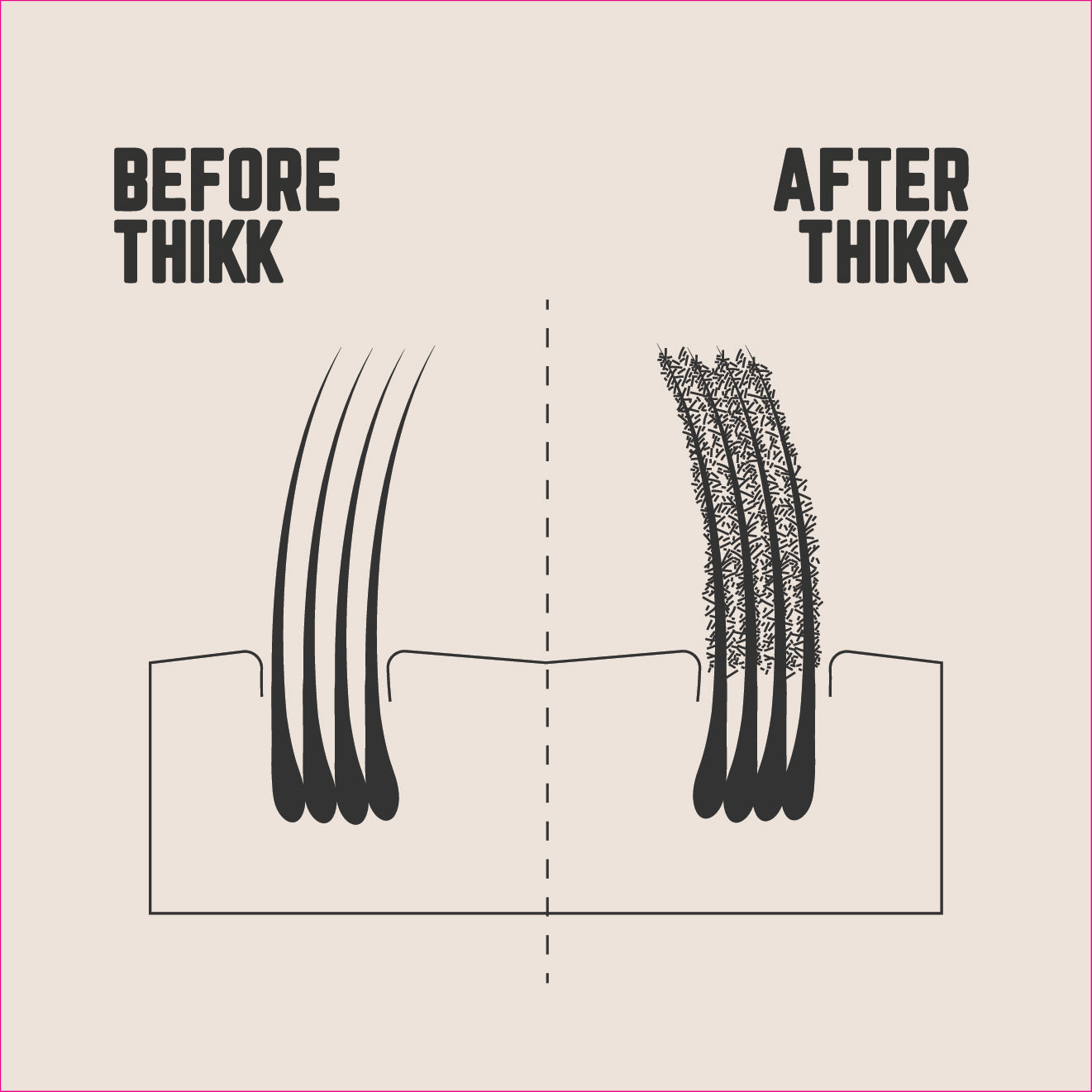 Illustration showing hair growth before and after using a product labeled 'THIKK'.
